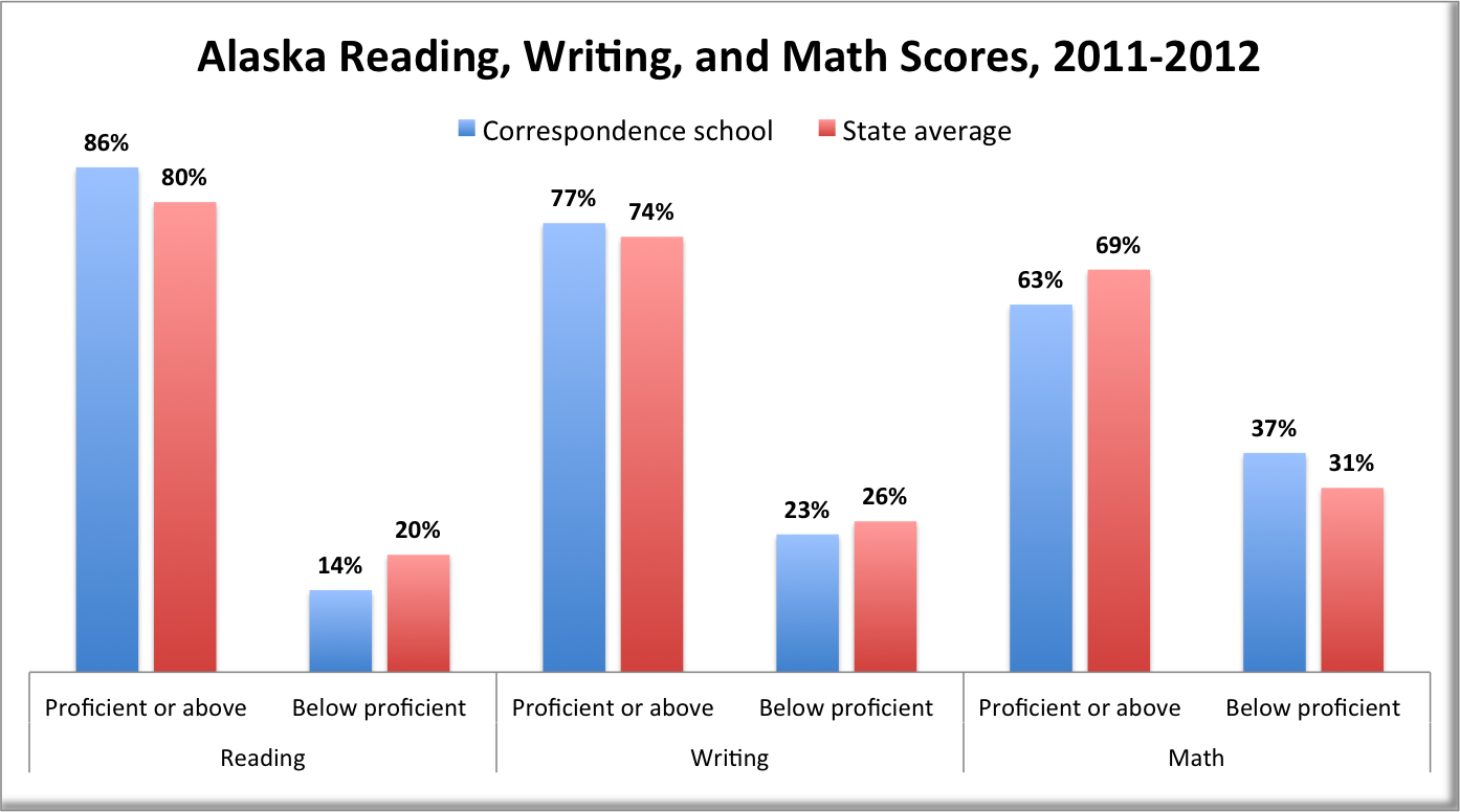 Is homeschooling better than public schools